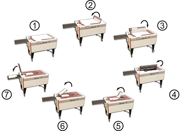 Speedy T Automatic Folder by Chiossi e Cavazzuti